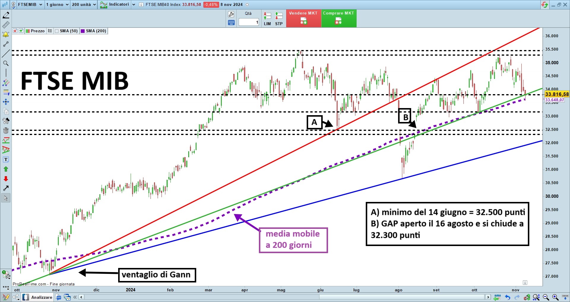 FTSE MIB.jpg