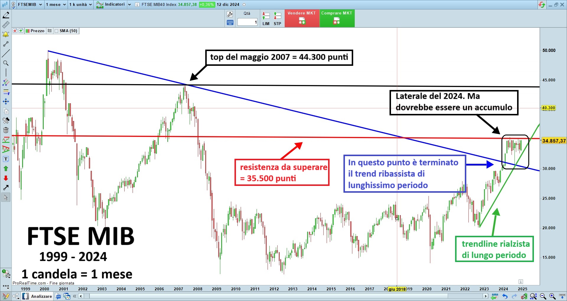 FTSE MIB.jpg