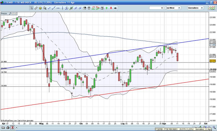 FTSE MIB.JPG