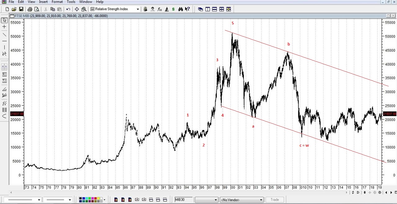 FTSE-MIB-Lungo-periodo.jpg