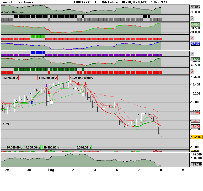 FTSE Mib oFuture.png