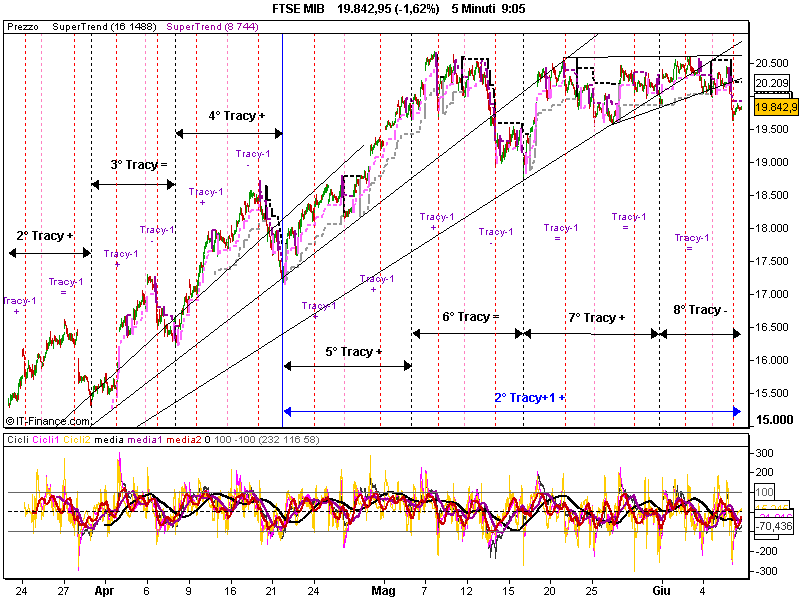 FTSE MIB.png