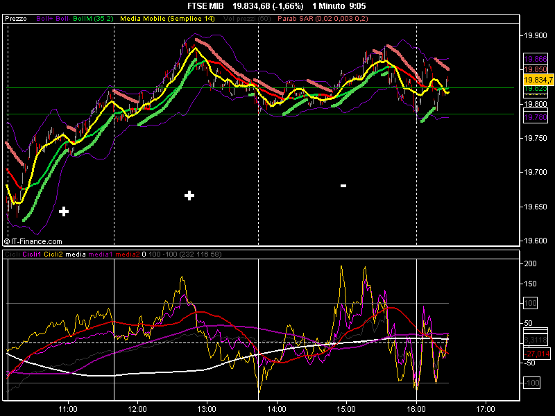 FTSE MIB.png