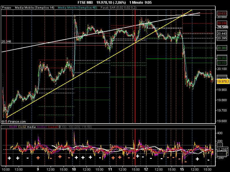 FTSE MIB.png