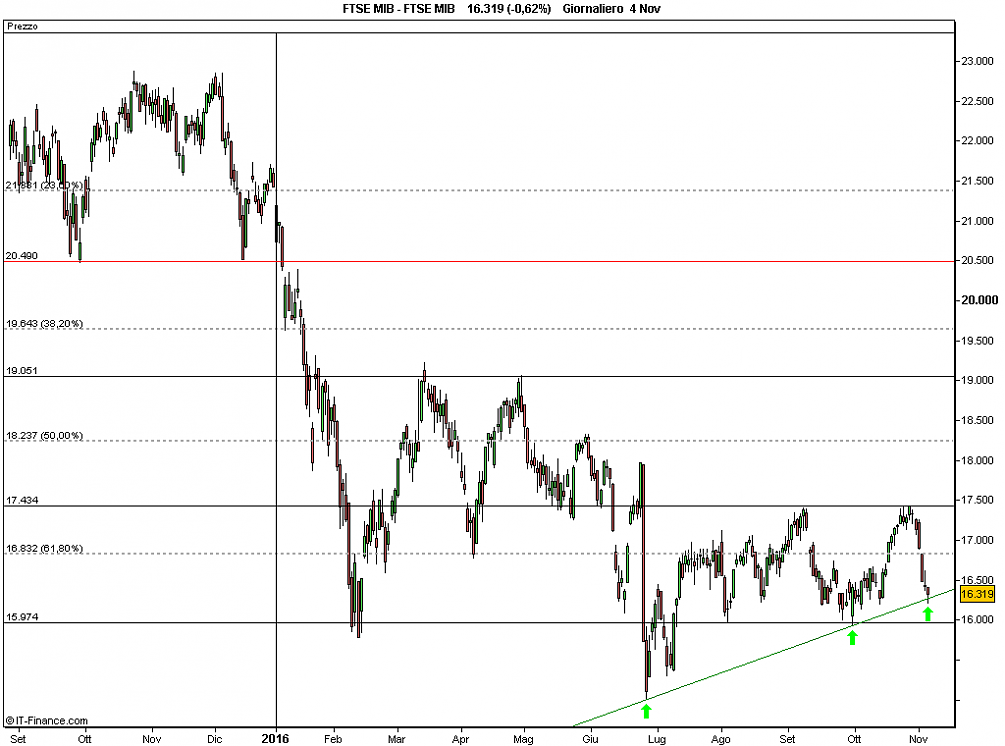 FTSE MIB.png