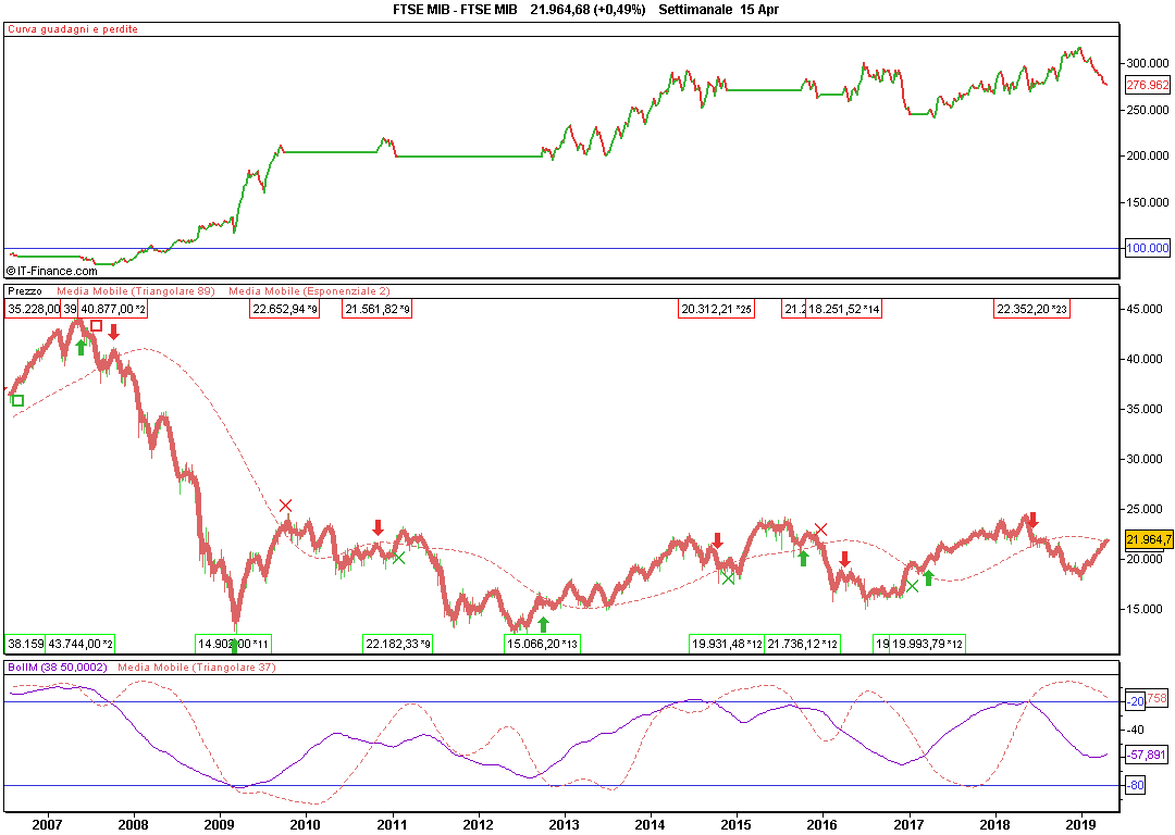 FTSE MIB.png