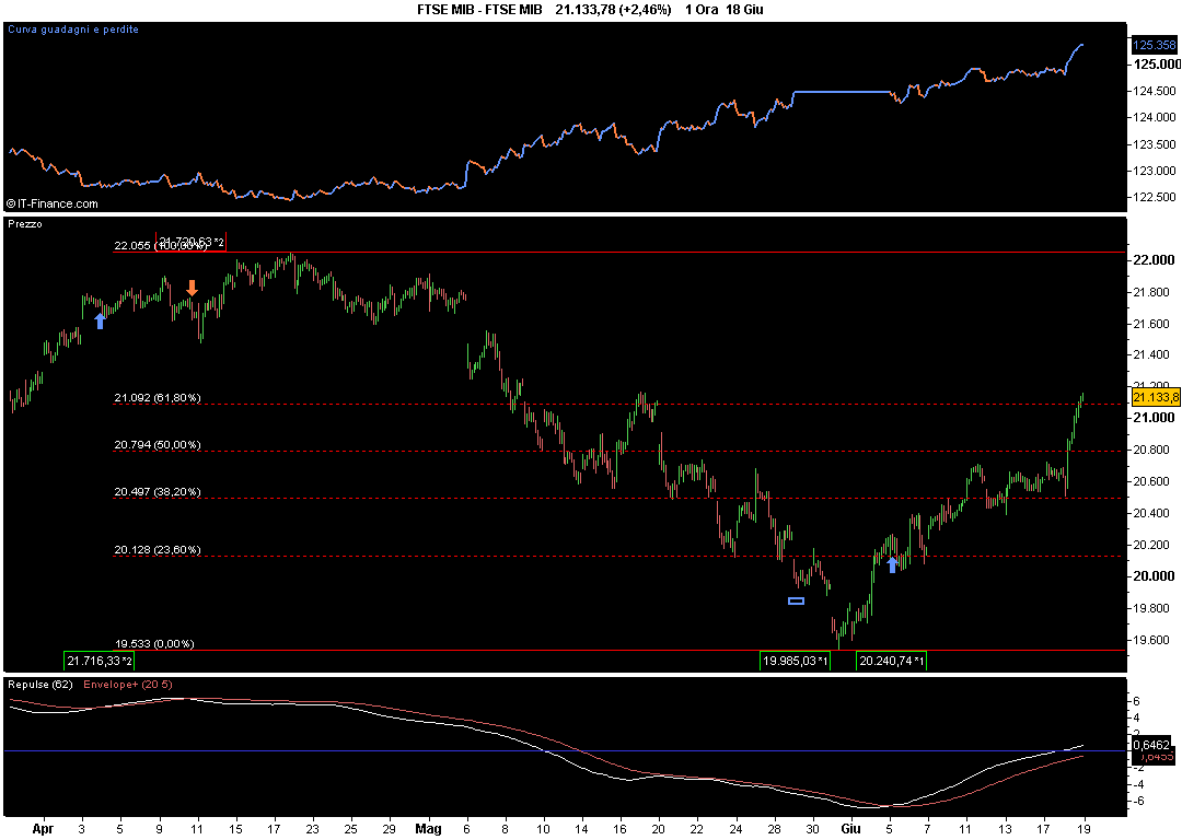 FTSE MIB.png