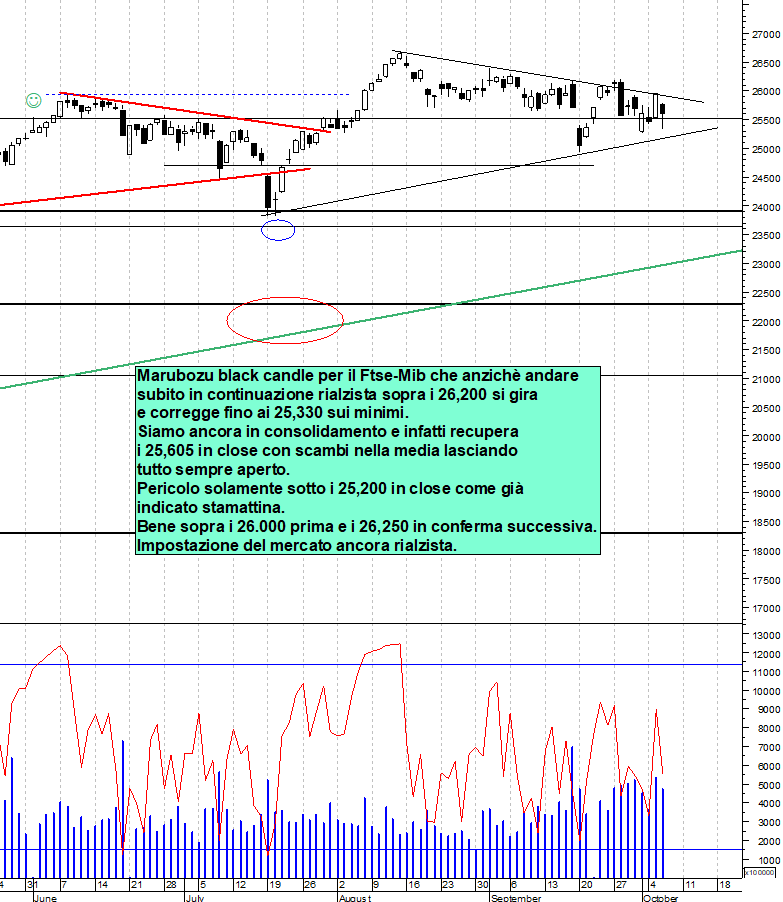 Ftse Mib.png