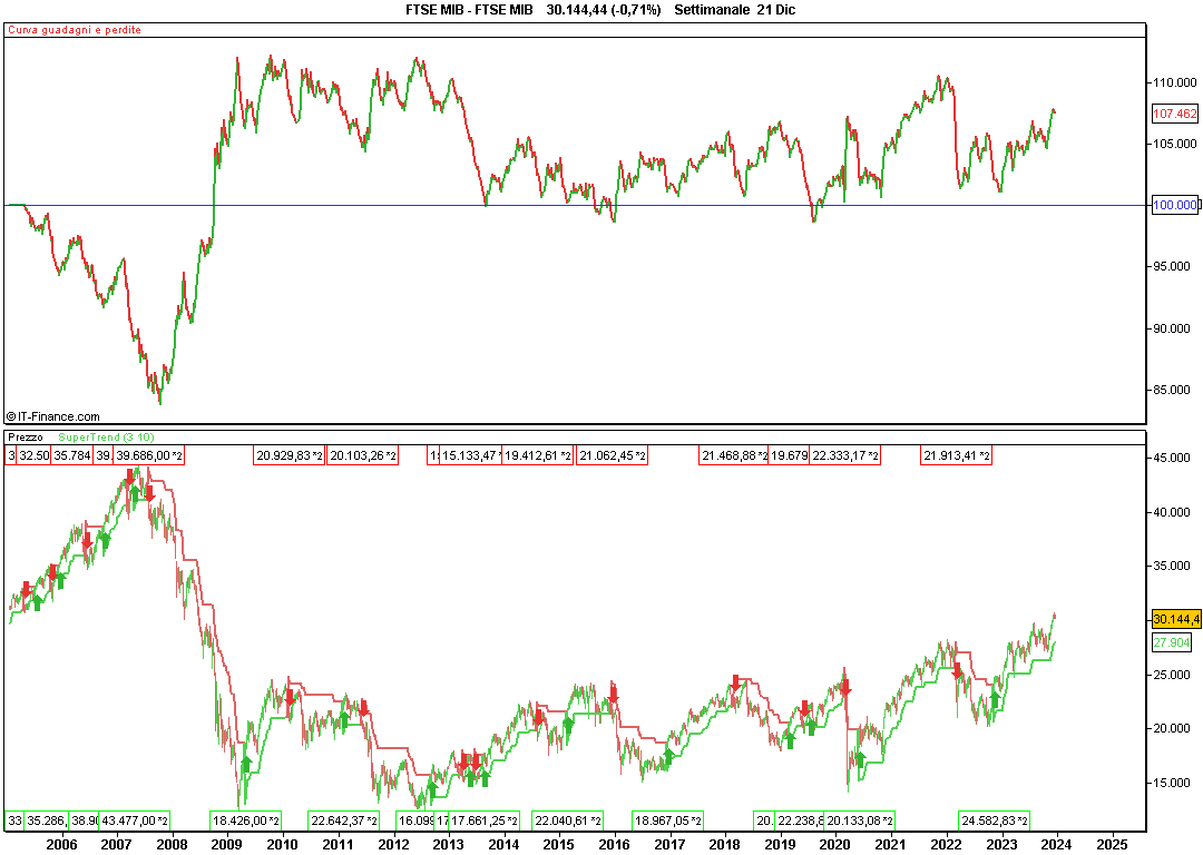 FTSE MIB.png