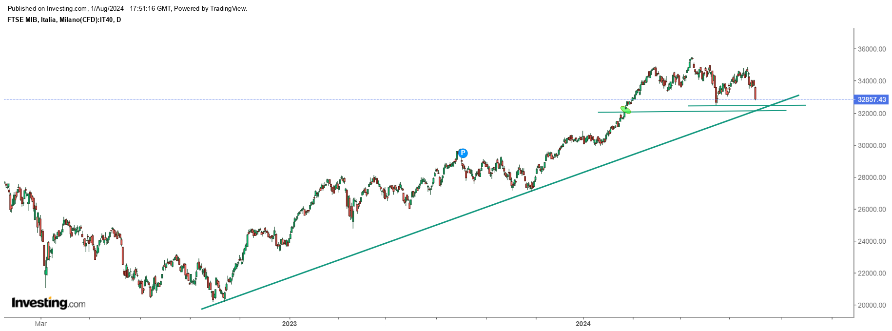 Ftse Mib.png