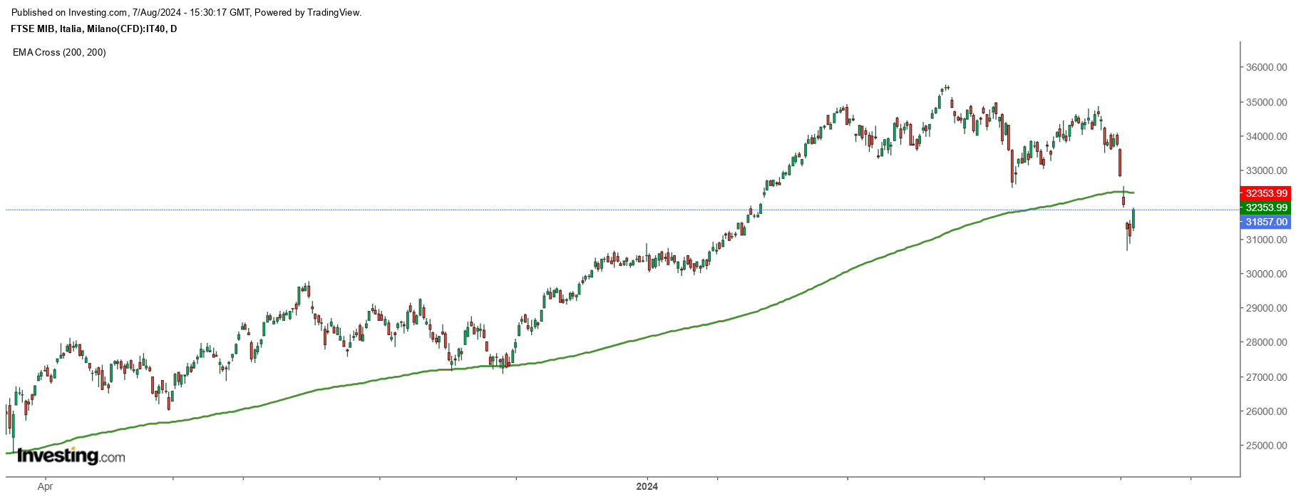 Ftse mib.png