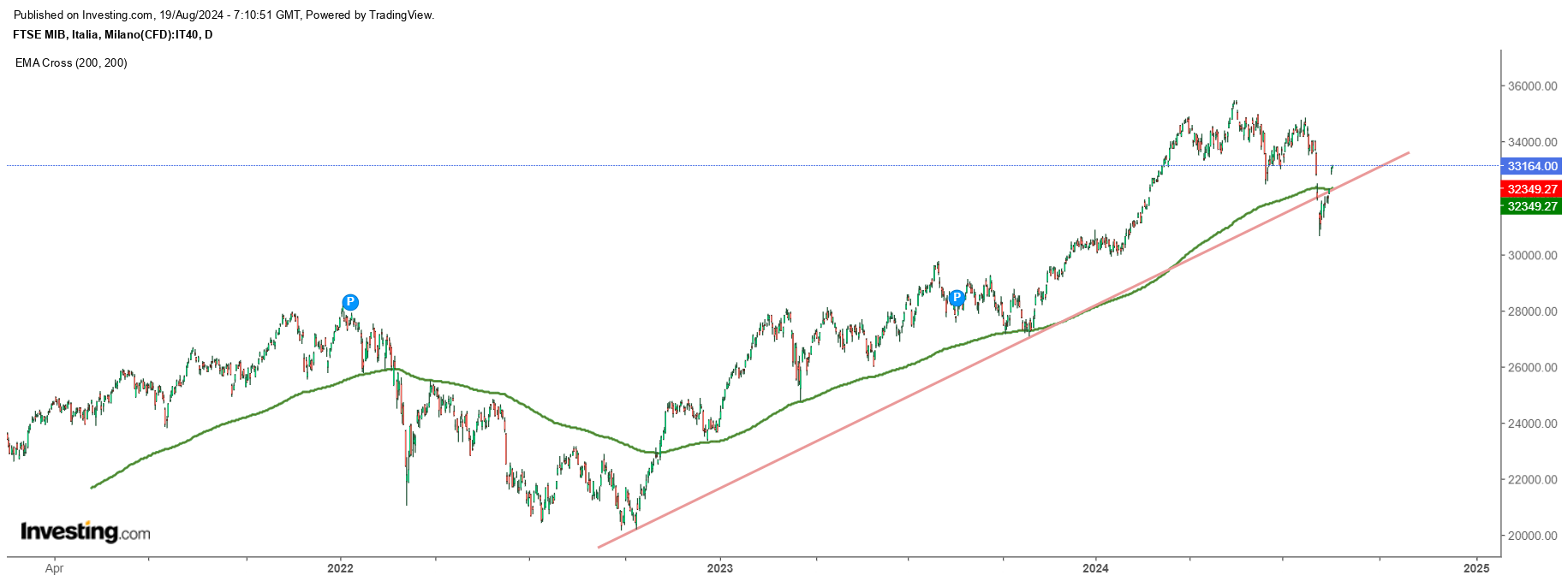 Ftse Mib.png