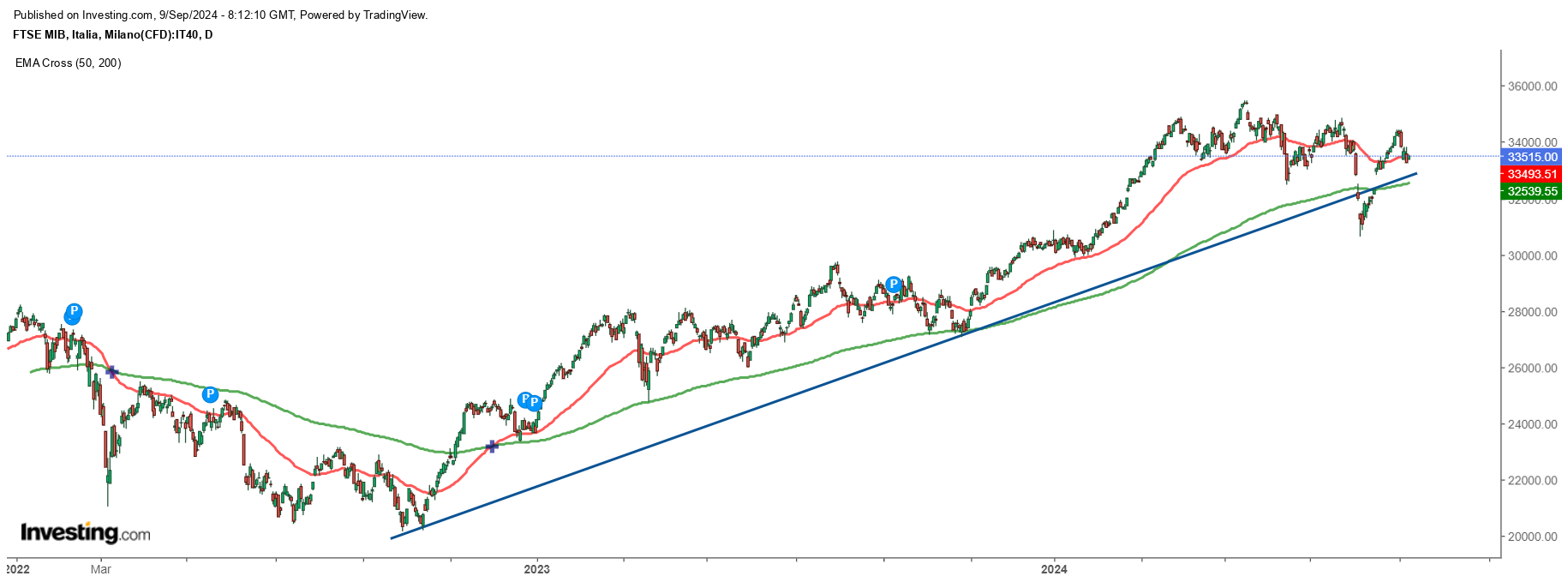 fTSE MIB.png