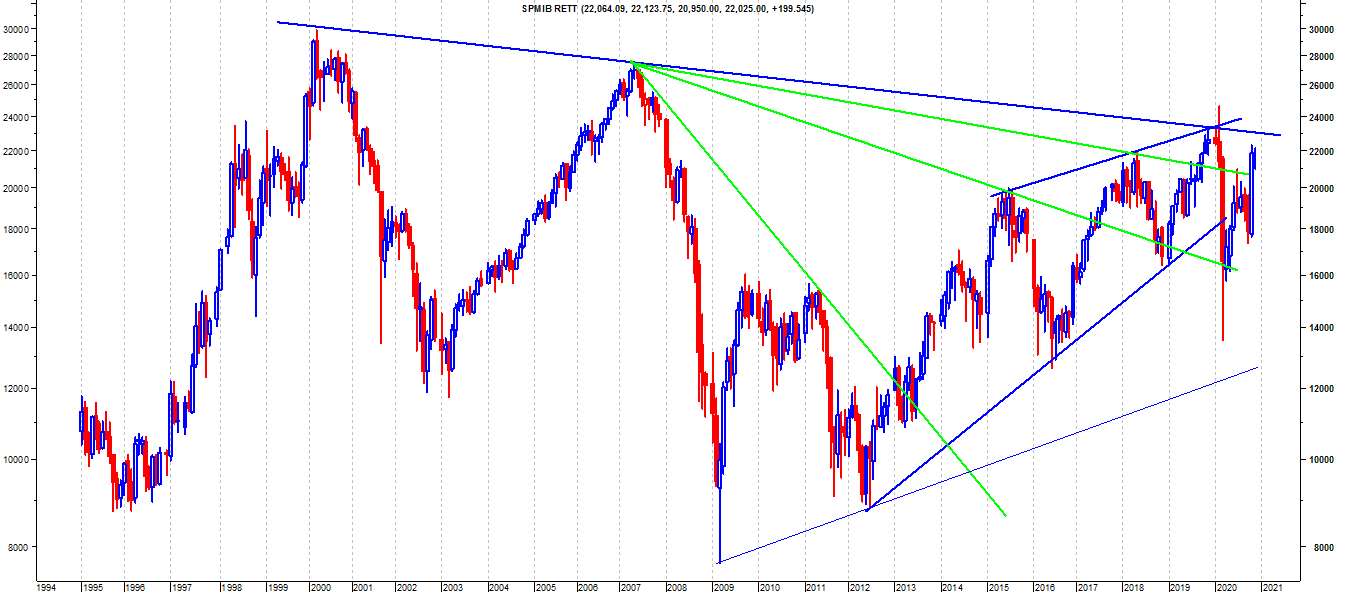 FTSE MIB RETT.png