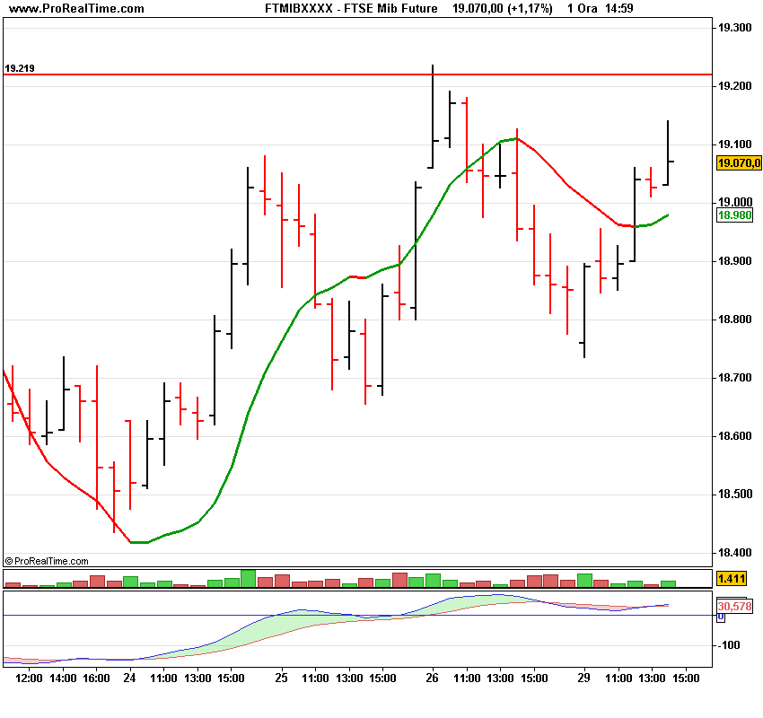 FTSE Mib seFuture.png