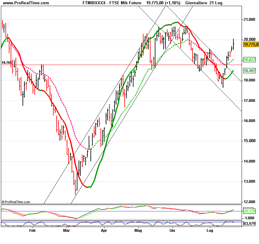 FTSE Mib sem dayFuture.png