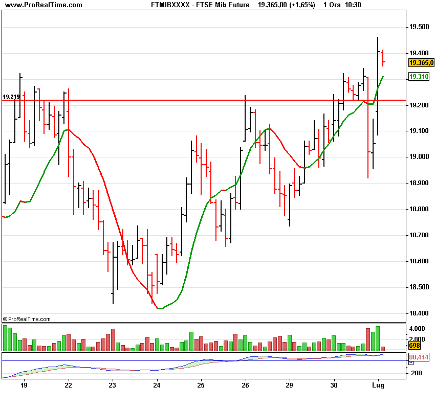 FTSE Mib sFuture.png