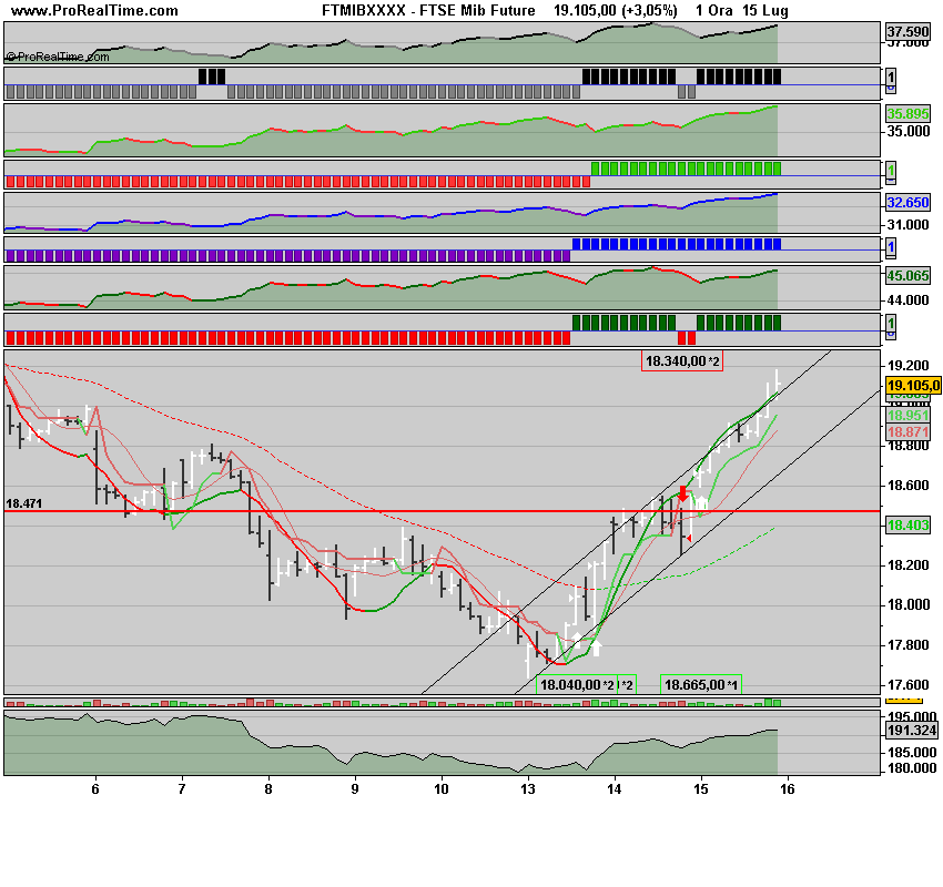 FTSE Mib sisoraFuture.png