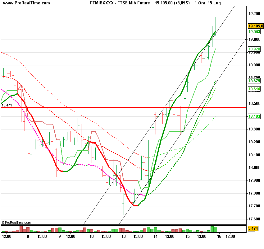 FTSE Mib ssem oraFuture.png