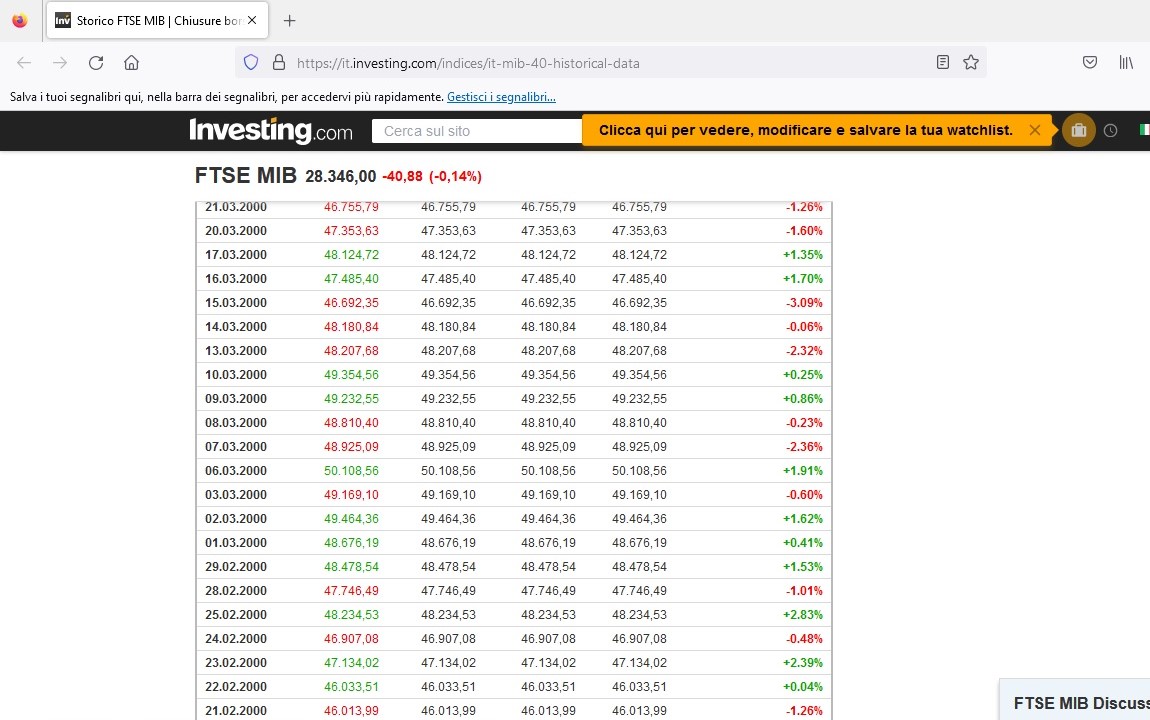 FTSE MIB Storico investing.jpg