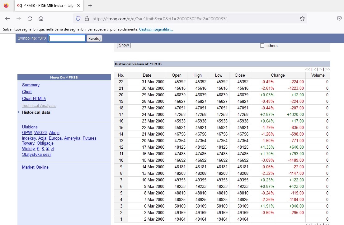 FTSE MIB Storico stooq.jpg
