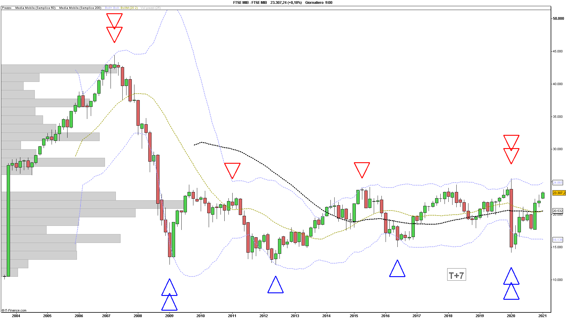 FTSE MIB - T+7.png