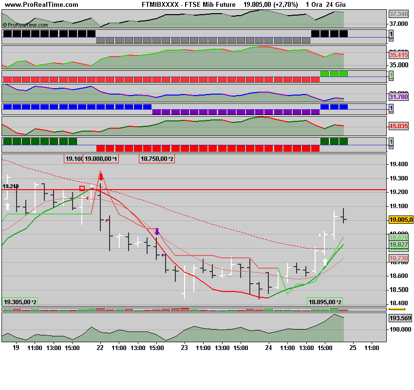 FTSE Mib1 Future.png