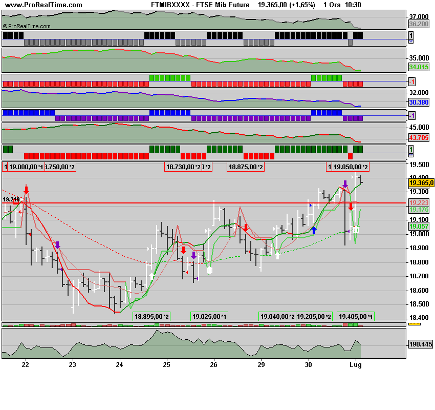 FTSE Mib1 Future.png