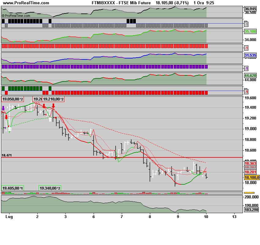 FTSE Mib1 Future.png