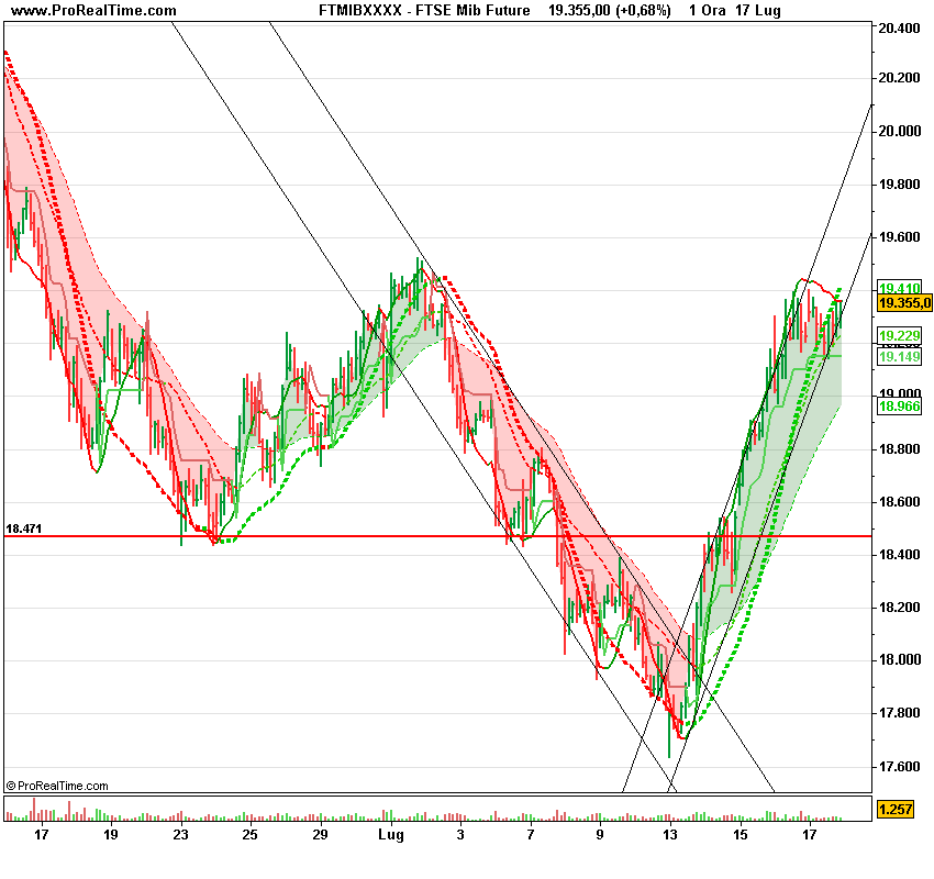 FTSE Mib1 Future.png