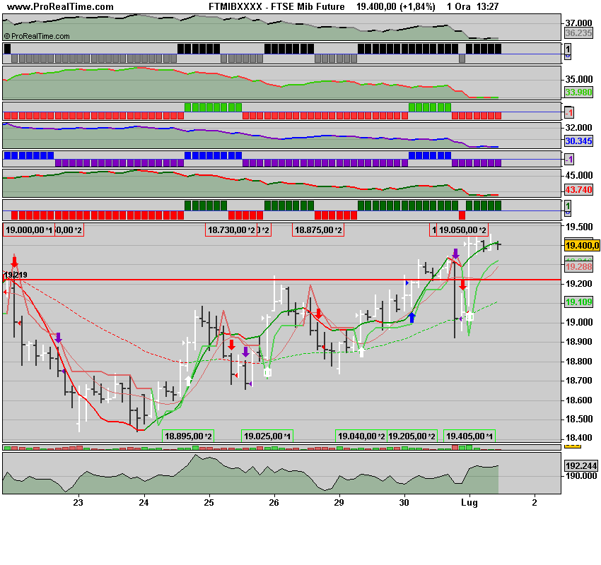 FTSE Mib2 Future.png