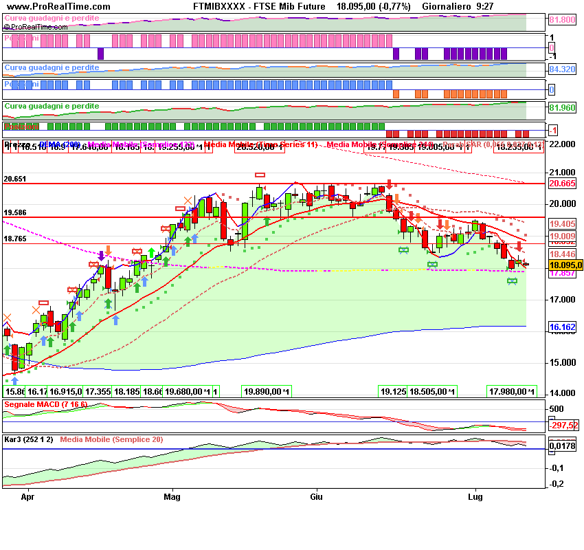 FTSE Mib2 Future.png