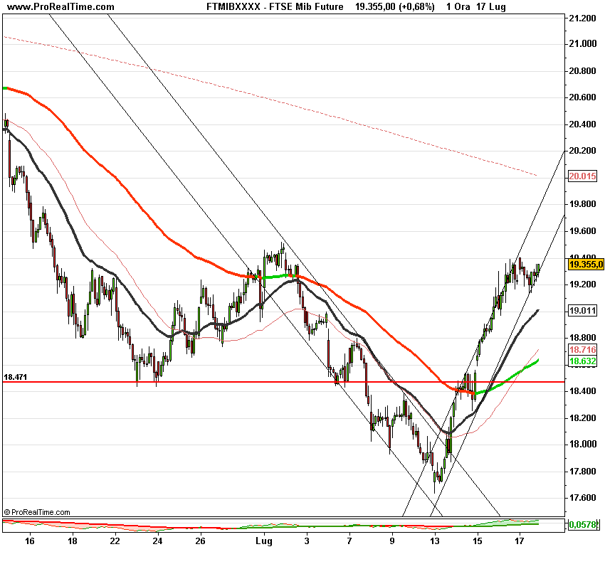 FTSE Mib2 Future.png