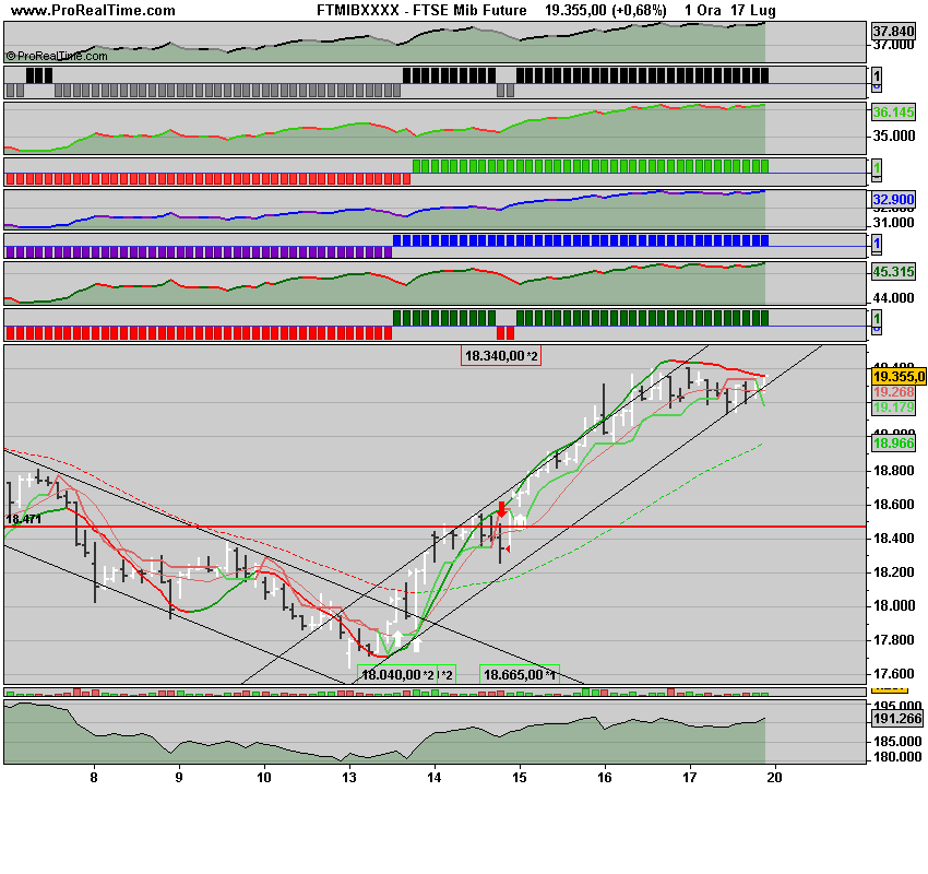 FTSE Mib4 Future.png