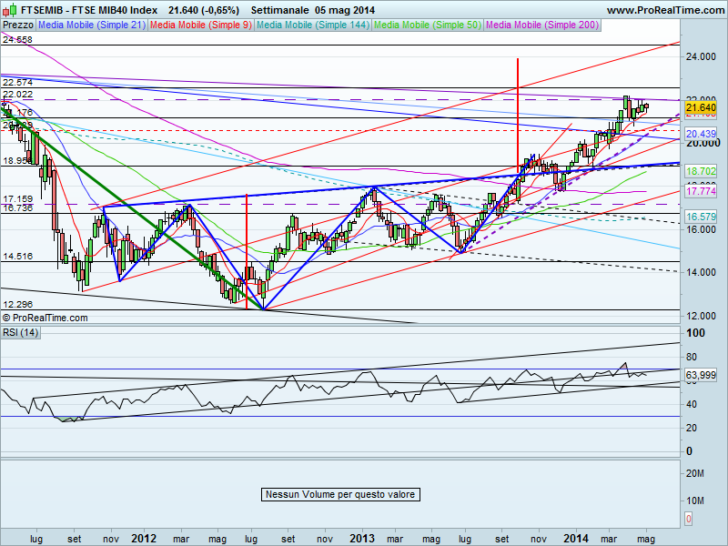 FTSE MIB40 0505Index.png