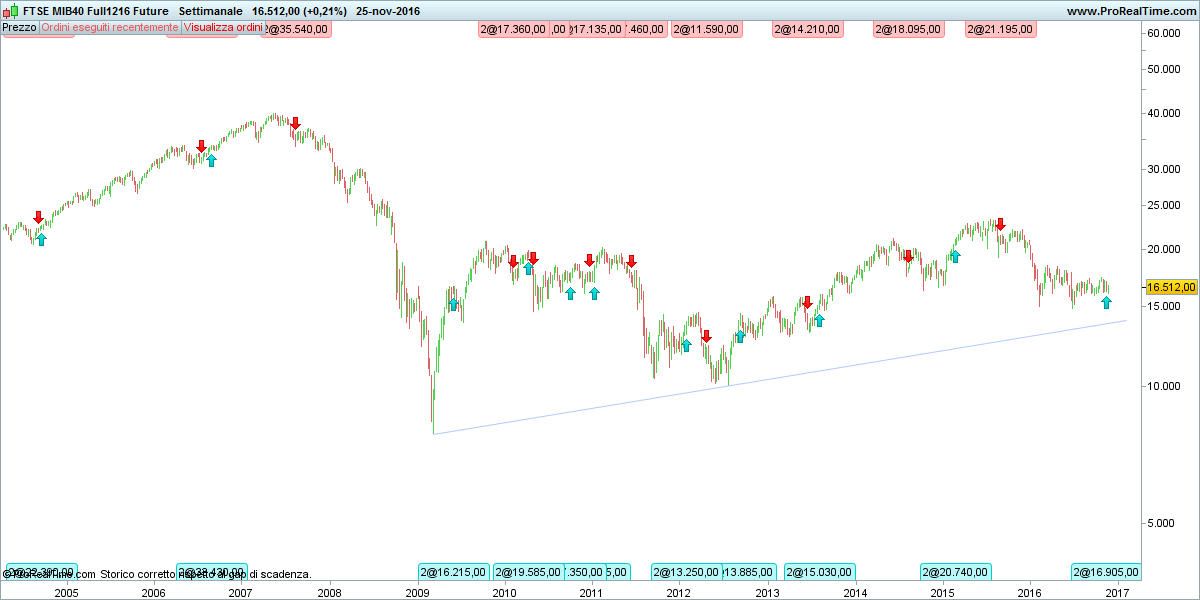 FTSE MIB40 Full1216 Future.png