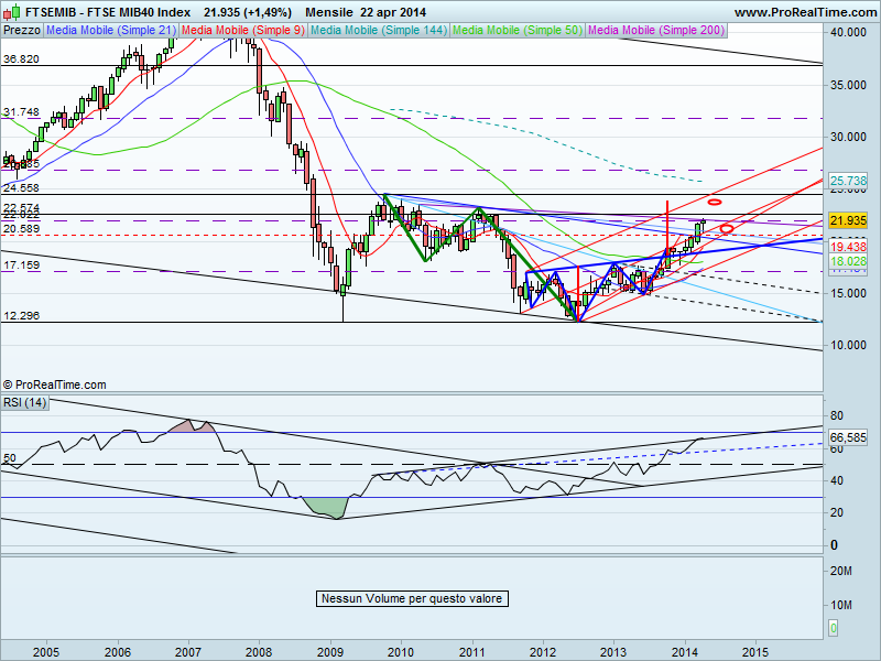 FTSE MIB40 Index.png