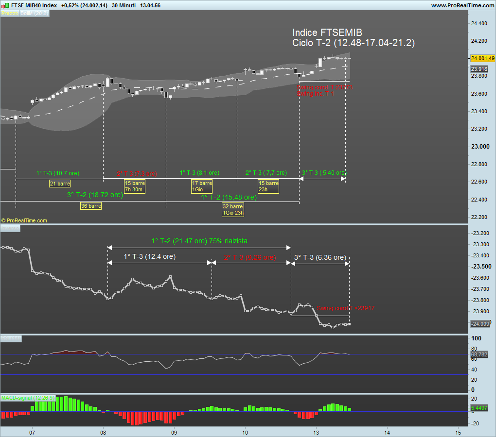 FTSE MIB40 Index.png