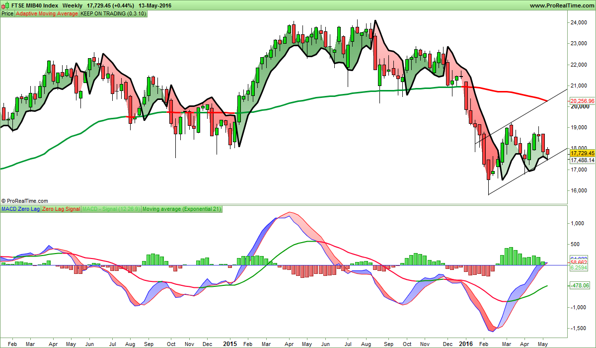 FTSE MIB40 Index.png