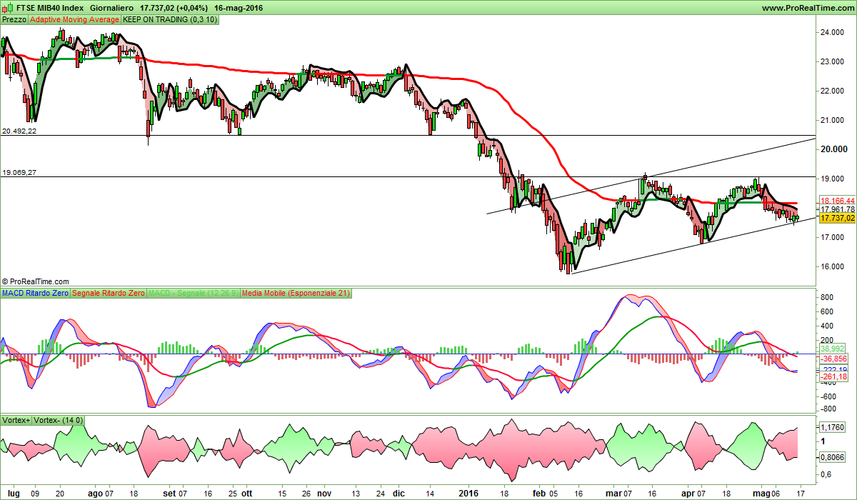 FTSE MIB40 Index.png