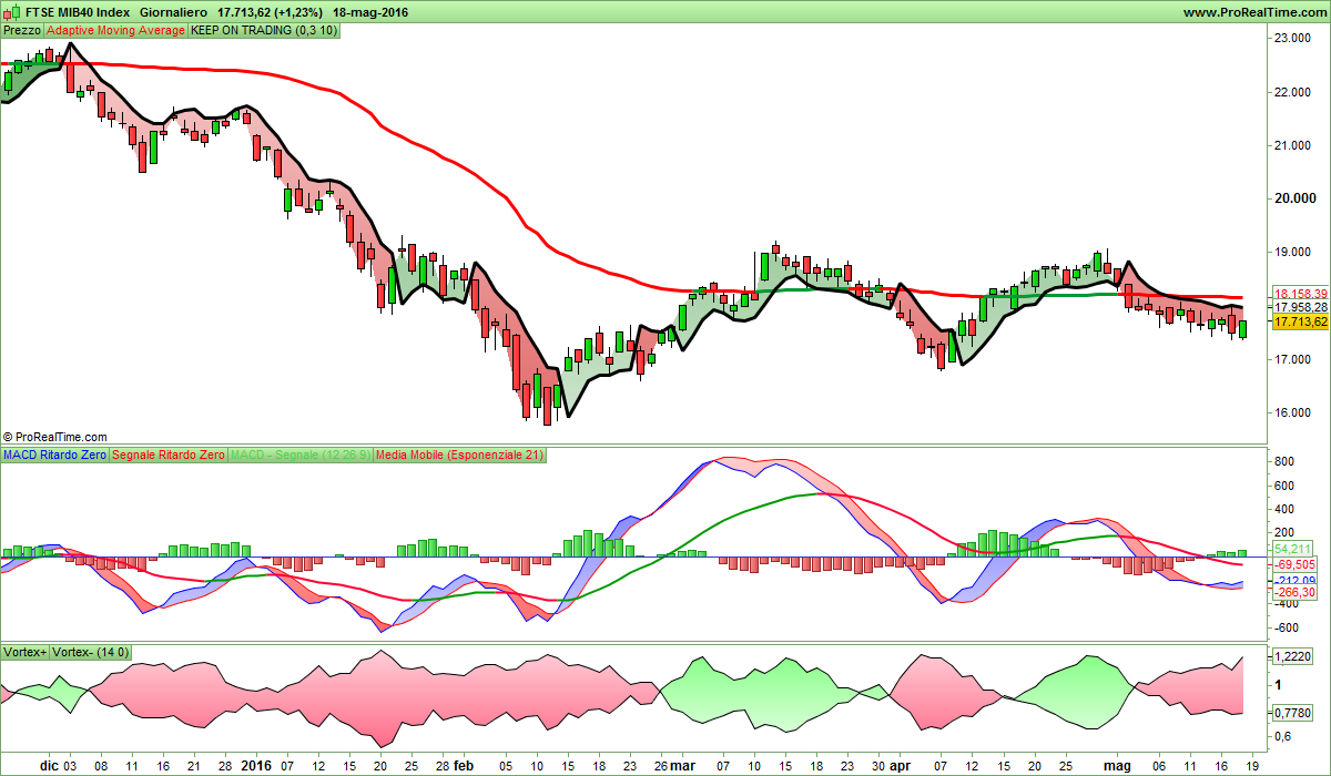 FTSE MIB40 Index.png