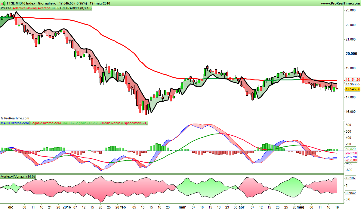 FTSE MIB40 Index.png