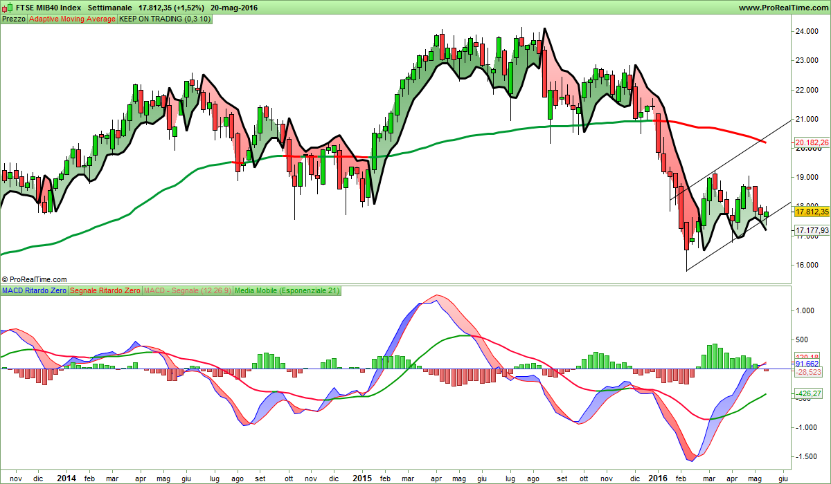 FTSE MIB40 Index.png