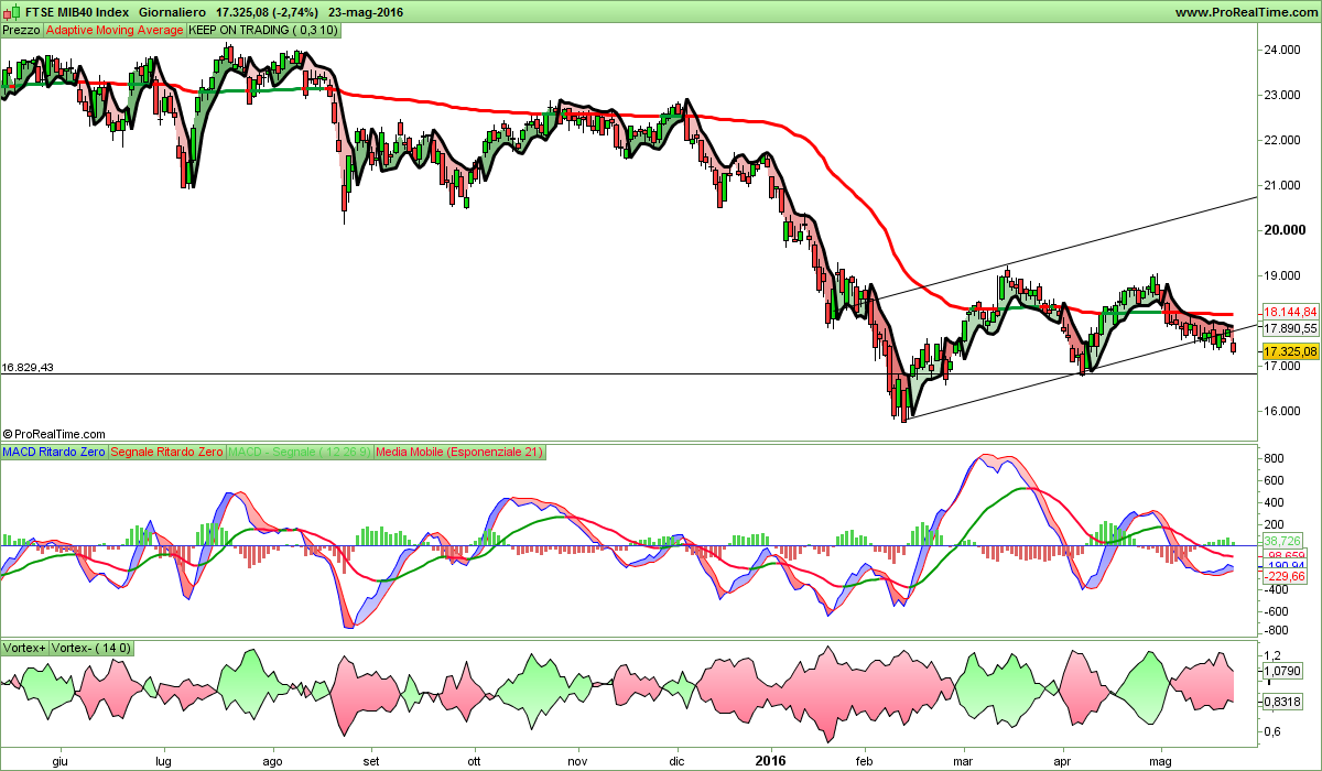 FTSE MIB40 Index.png