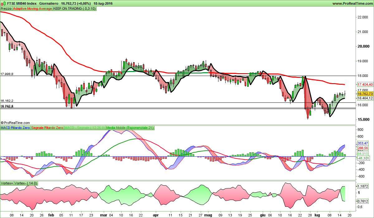 FTSE MIB40 Index.png