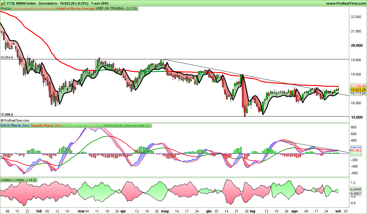 FTSE MIB40 Index.png