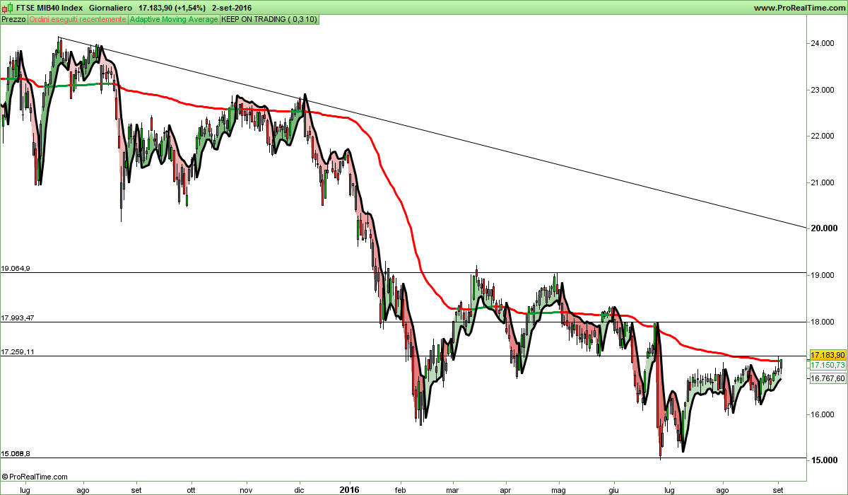 FTSE MIB40 Index.png