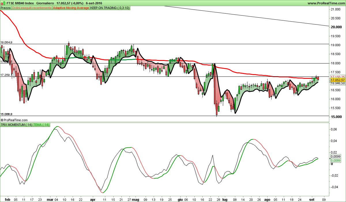 FTSE MIB40 Index.png