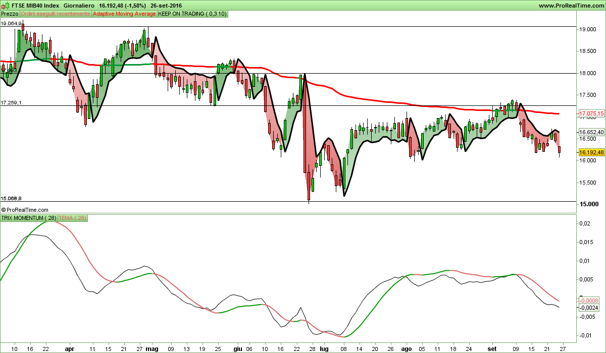 FTSE MIB40 Index.png