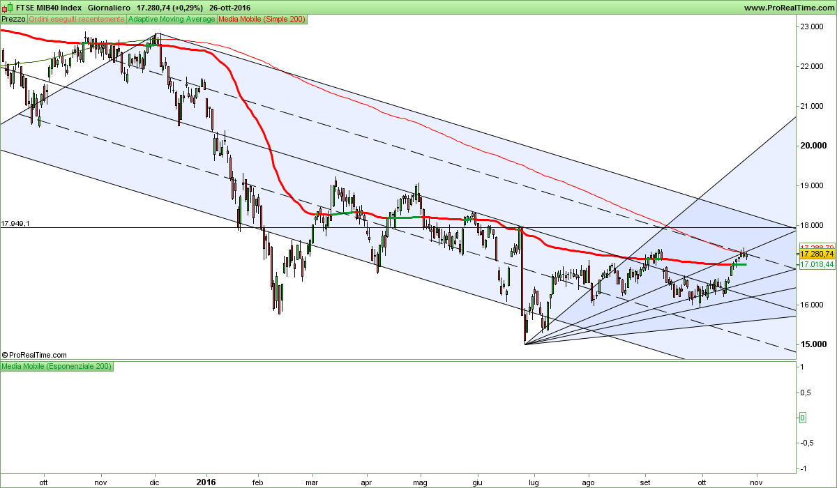 FTSE MIB40 Index.png